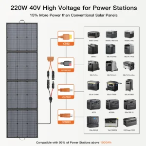 MHPOWOS Tragbares Solarladegerät 40V 220W Faltbares Solarpanel-Kit für Jackery Bluetti Ecoflow Powerstations Wohnmobil Camping Terrasse – Bild 3